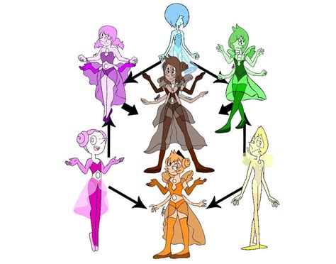 Steven Universe Pearl And Steven Fusion