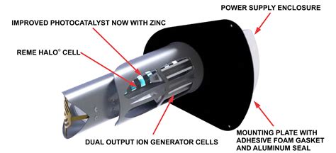 Reme Halo By Rgf Advanced Indoor Air Quality Iaq Technology