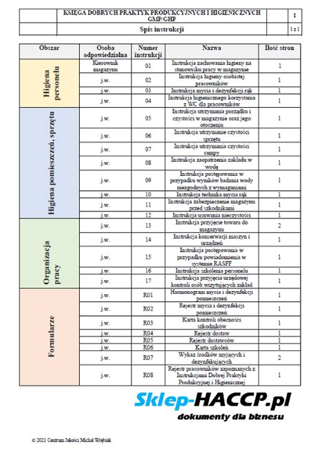 Wzory Haccp Sklep Haccp Pl Dokumenty Dla Biznesu Sklep Haccp
