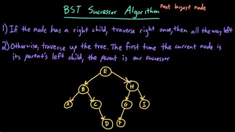 Advanced Data Structures Binary Search Tree Bst Successor Algorithm Youtube