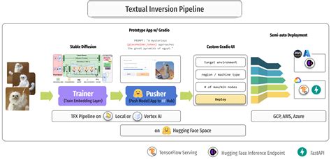 GitHub AI Natural Language Processing Lab Textual Inversion Pipeline