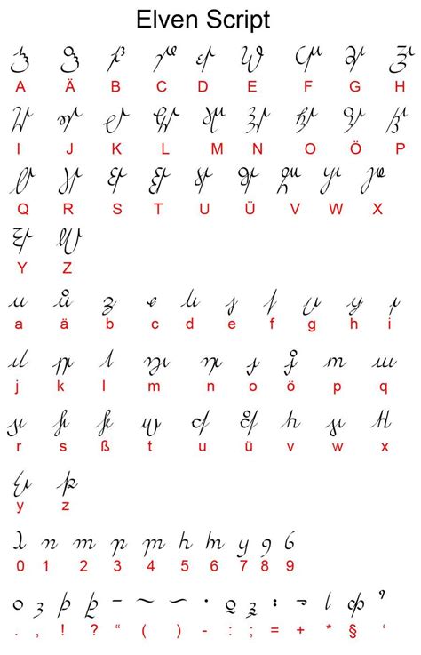 Elven Script by Irolan on DeviantArt | Alphabet code, Alphabet ...