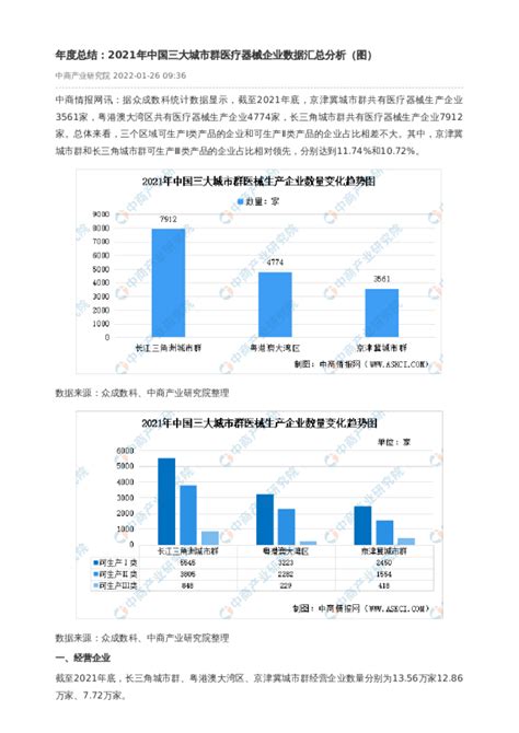 年度总结：2021年中国三大城市群医疗器械企业数据汇总分析（图）