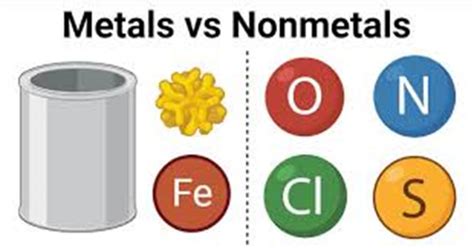 G 5 6 Metals And Non Metals Maths And Science Lessons