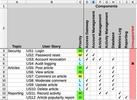 Matrix Spreadsheet Printable Spreadshee Matrix Spreadsheet Examples