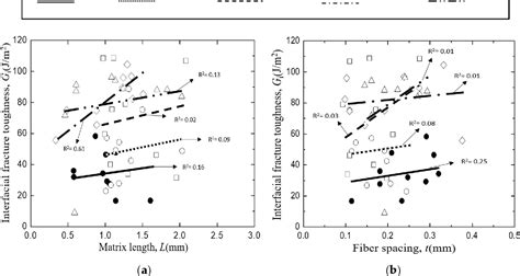 Figure From Evaluation Of Interfacial Fracture Toughness And