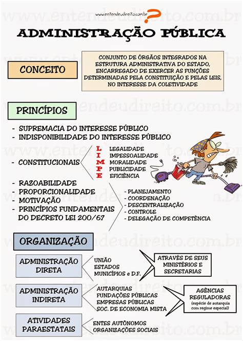 AdministraÇÃo PÚblica Administração Pública Noções De Administração