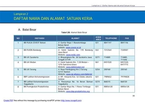 daftar blk  alamatnya
