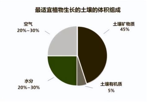 “土壤肥力”到底是什么？提高肥力提高的什么？科学数据来解释 土壤改良 新农资360网土壤改良果树种植蔬菜种植种植示范田品牌