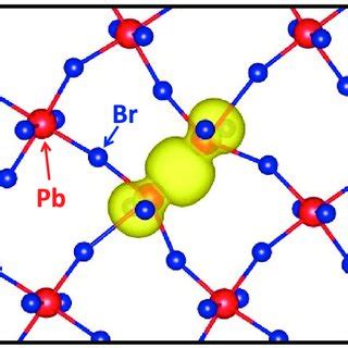 Color Online Charge Density Contour Yellow Isodensity Surface Of