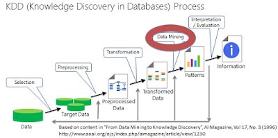 Stages Of Knowledge Discovery In Database Kdd A Complete Guide For