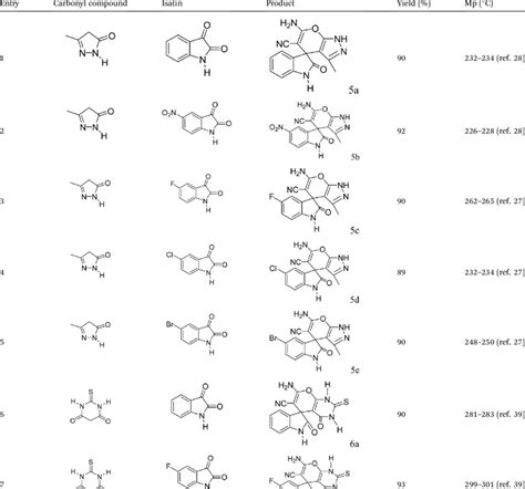 Synthesis Of Some Spirooxindole Derivatives Using GO SiO 2 PEA