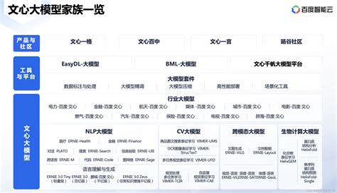 百度智能云千帆大模型平台2 0来了从大模型到生产力落地的怪兽级平台 百度千帆大模型架构图 CSDN博客