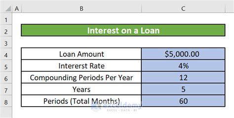 How To Calculate Interest On A Loan In Excel Methods Exceldemy