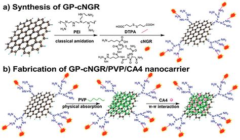 IJMS Free Full Text Functionalized Graphene Oxide For