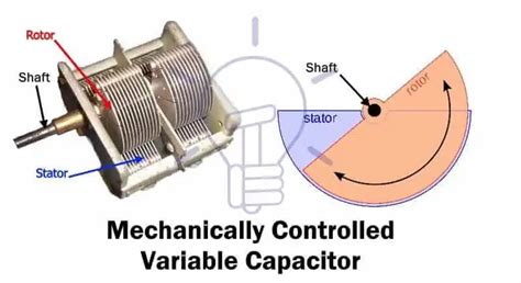 Capacitor And Types Of Capacitors Fixed Variable Polar And Non Polar