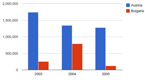 Google Sheets Stacked Bar Chart