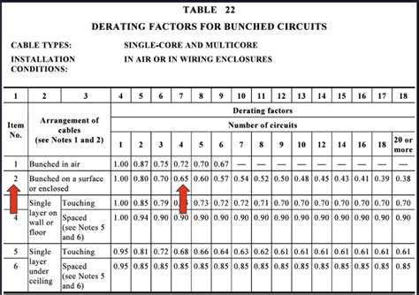 Guide To Electrical Engineering Cable Sizing Calculation 51 Off