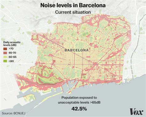 Barcelona Spain Urban Planning What The City Learned From The First