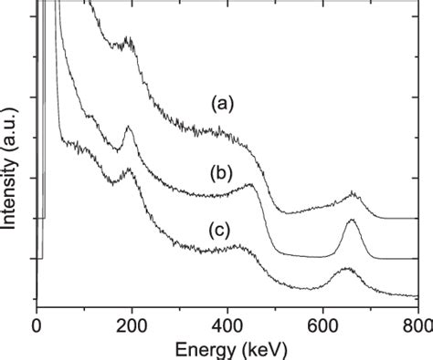 Pulse Height Spectra Under Cs Kev Ray Excitation Of A Cs