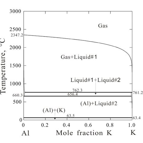 Isoactivity Curves For Gallium A Antimony B And Thallium C At