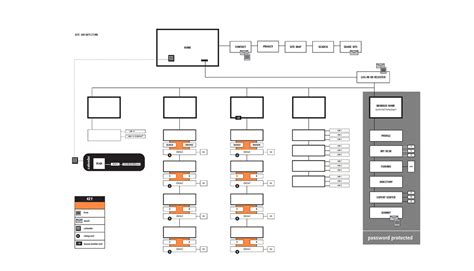 information architecture  design
