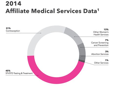 gop    strip planned parenthood  funding  repealing