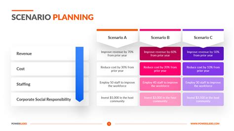 Scenario Planning Template 11 Scenario Plan Slides