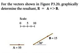 Solved Also Solve The Problem Analytically For The Vectors Shown In