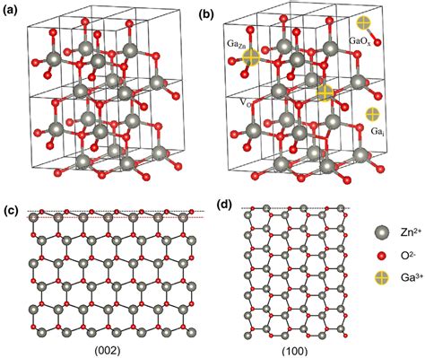 Crystal Structure Of A Undoped Zno And B Ga Doped Zno Planar Diagram