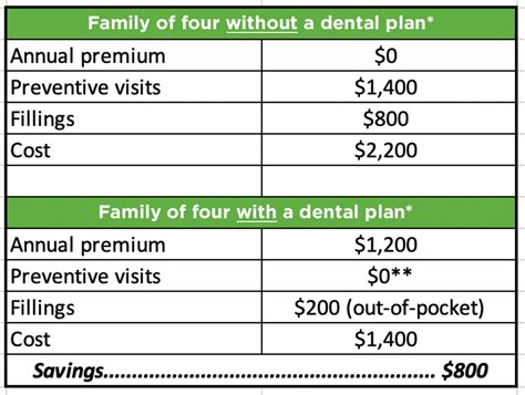 Why Dental Insurance? - Delta Dental of Colorado Blog