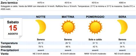 Meteo Sassari Oggi Sabato Agosto Beltempo Meteoweek