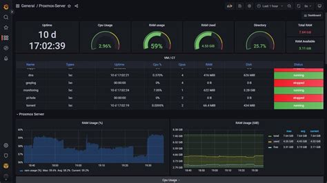 Monitor Proxmox Server With InfluxDB And Grafana On Ubuntu Server YouTube