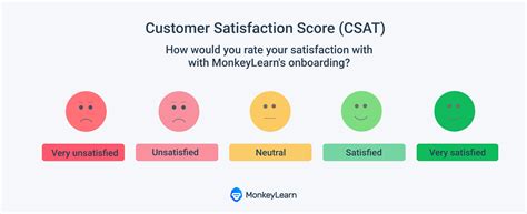 Comment mesurer la satisfaction client Modèles de questionnaires