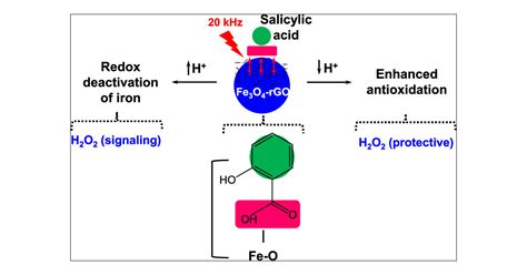 Salicylic Acid Labeled Ir