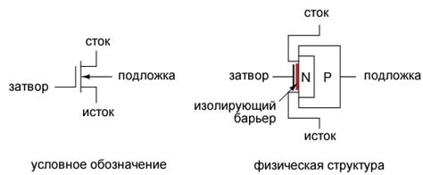 Полевые транзисторы с изолированным затвором со встроенным каналом