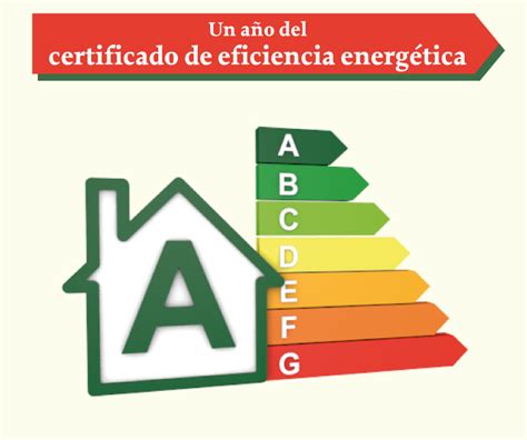 Certificado De Eficiencia Energ Tica Archivos Observatorio Del Inversor