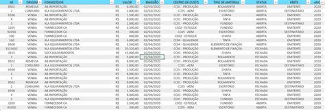 Planilha De Controle De Nota Fiscal Em Excel Planilhas Em Excel