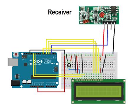 Rf Transmitter And Receiver Arduino Projects At Johnny Epling Blog