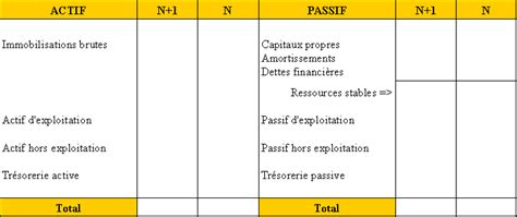 Tableau Des Flux De Tresorerie De L Ordre Des Experts Comptables O E C