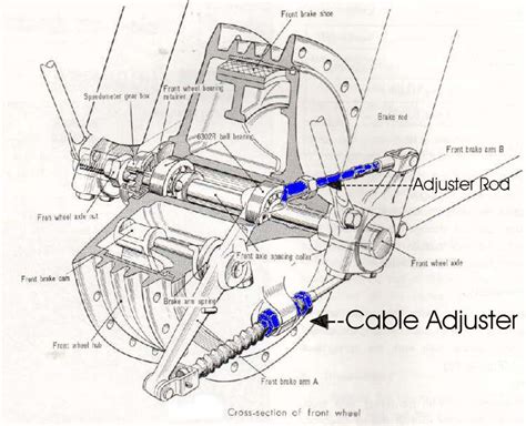 Adjustment Drum Brake Adjustment