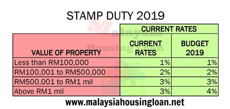 Stamp Duty Voperadvisor