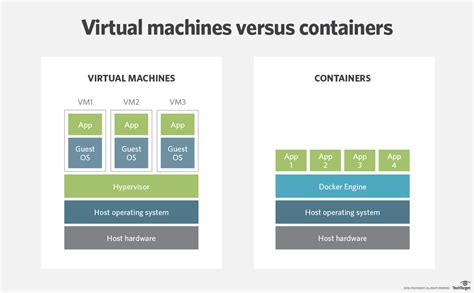 Understanding k8s Deployments