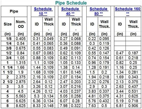 Copper Pipe Size Chart In Mm And Inches 1057 Australia Compi