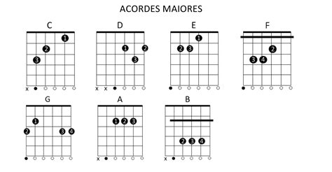 Aula De Viol O Gratis Como Mudar De Acorde Mais Facilidade