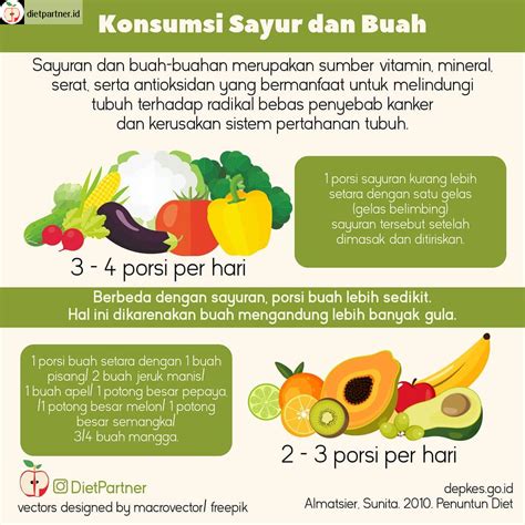 Konsumsi Sayur Dan Buah