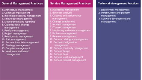 Itil®4 Comprehensive Guide Learningcert