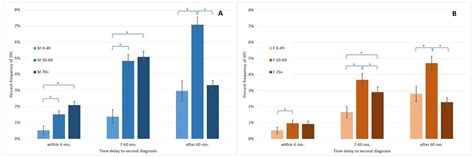 Ijerph Free Full Text Cancer Prevention For Survivors Incidence Of