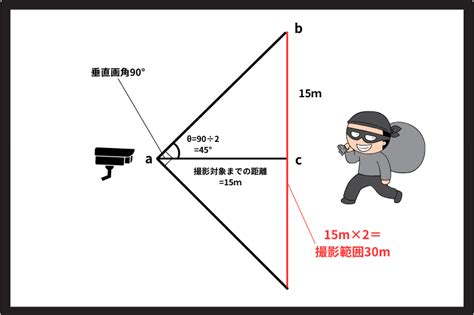 防犯カメラで撮影できる範囲が知りたい！録画されている画角の確認方法も解説！｜キヅクモブログ｜クラウド型防犯カメラ・監視カメラ「キヅクモ」