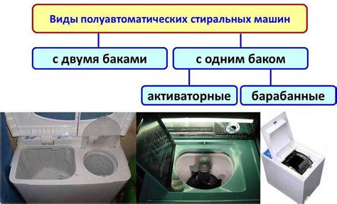 Стиральные машины активаторного типа: что это, принцип действия, сфера ...